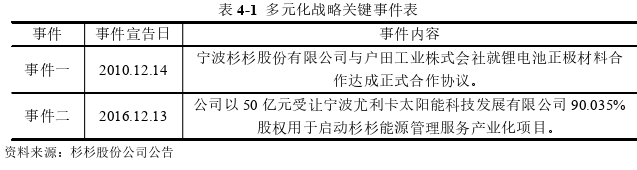 戰(zhàn)略管理論文參考