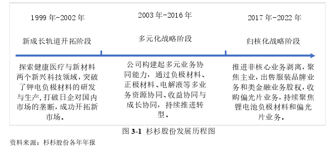 戰(zhàn)略管理論文怎么寫