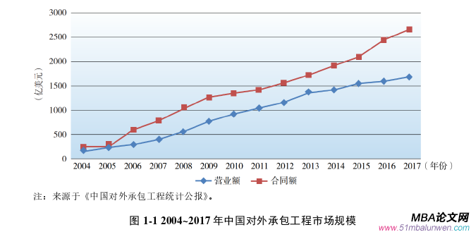 項(xiàng)目管理論文參考