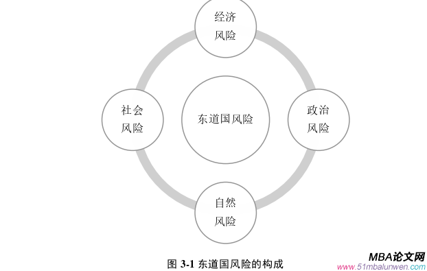 項(xiàng)目管理論文怎么寫