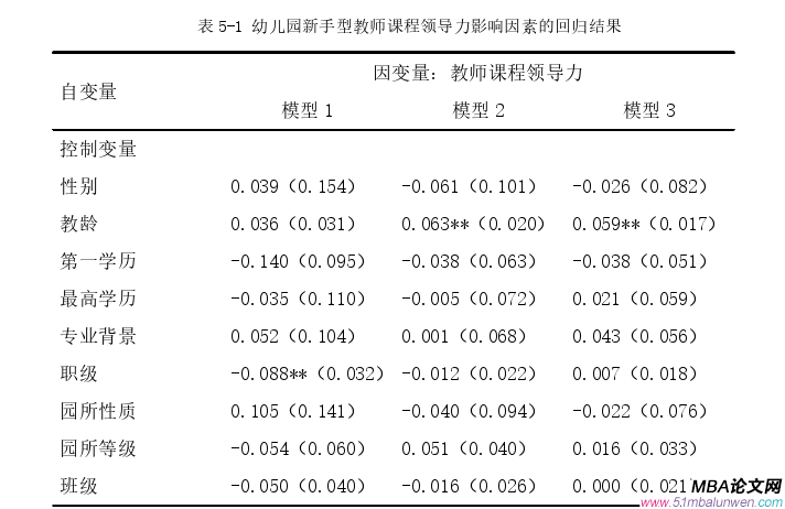 領(lǐng)導(dǎo)力與領(lǐng)導(dǎo)藝術(shù)論文參考