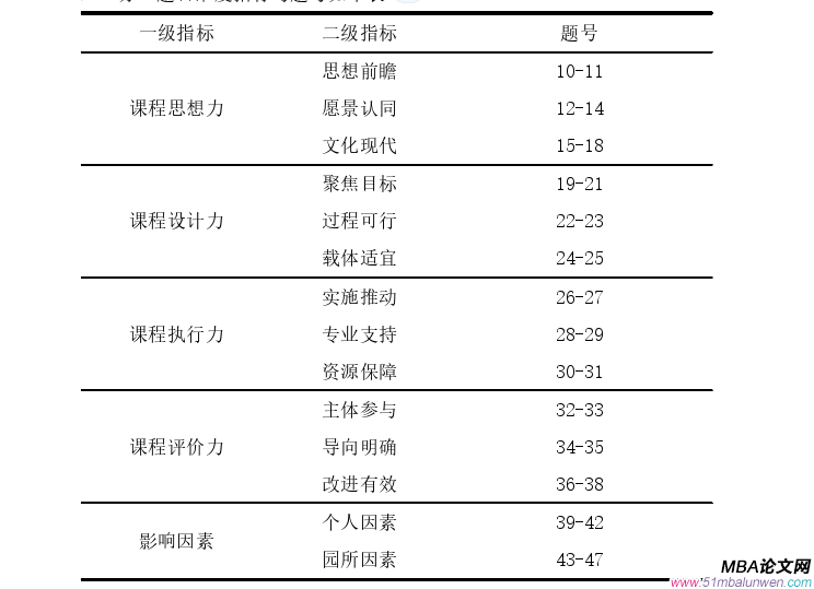 領(lǐng)導(dǎo)力與領(lǐng)導(dǎo)藝術(shù)論文怎么寫