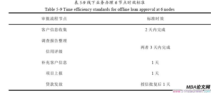 市場營銷論文參考
