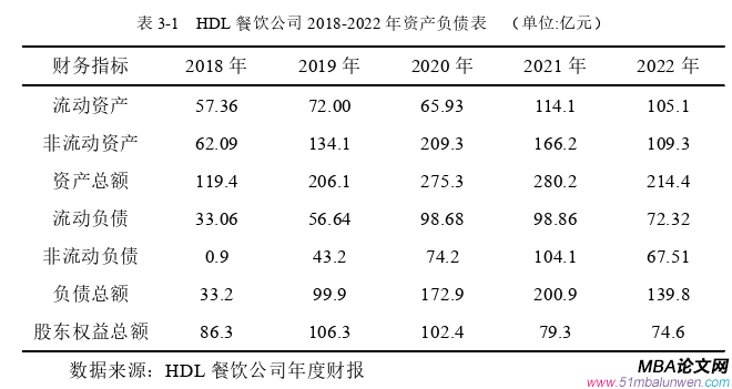 財務(wù)管理論文怎么寫