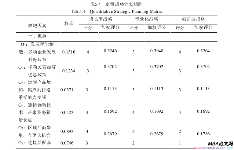 企業(yè)戰(zhàn)略管理論文參考