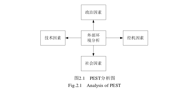 企業(yè)戰(zhàn)略管理論文怎么寫