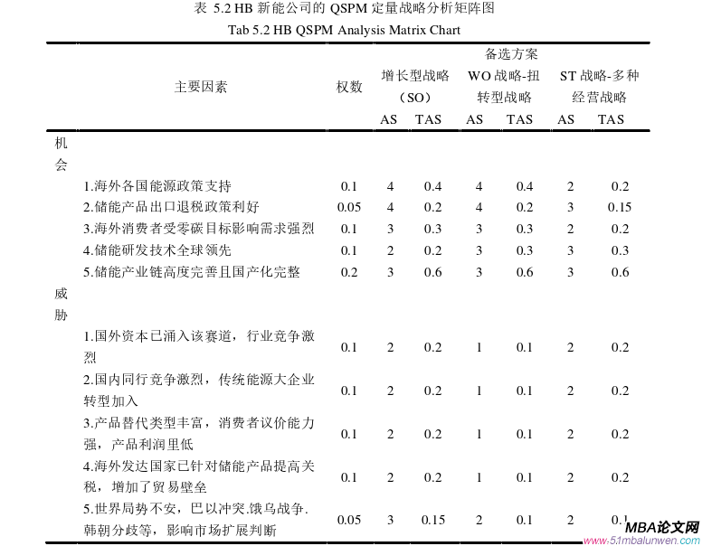 戰(zhàn)略管理論文參考