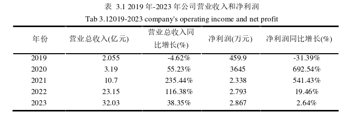 戰(zhàn)略管理論文怎么寫