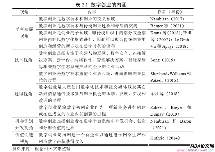 創(chuàng)業(yè)管理論文怎么寫