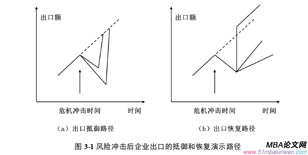 國際貿(mào)易論文怎么寫