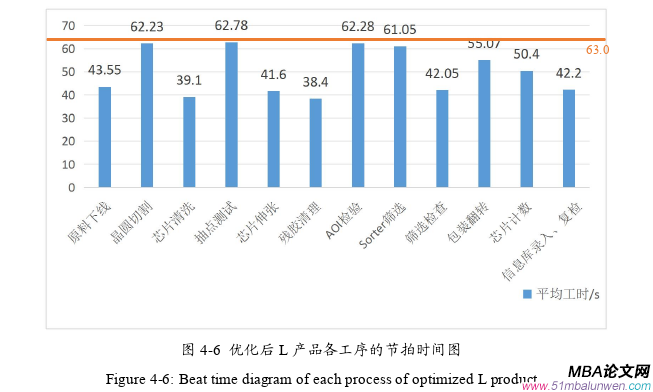 生產(chǎn)管理論文參考