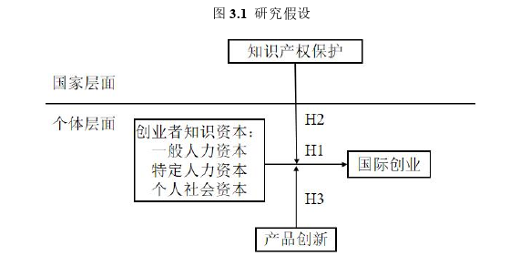 創(chuàng)業(yè)管理論文怎么寫