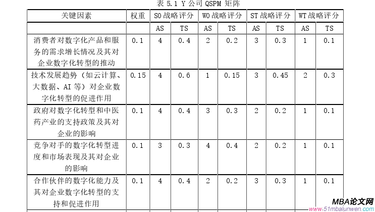 戰(zhàn)略管理論文參考