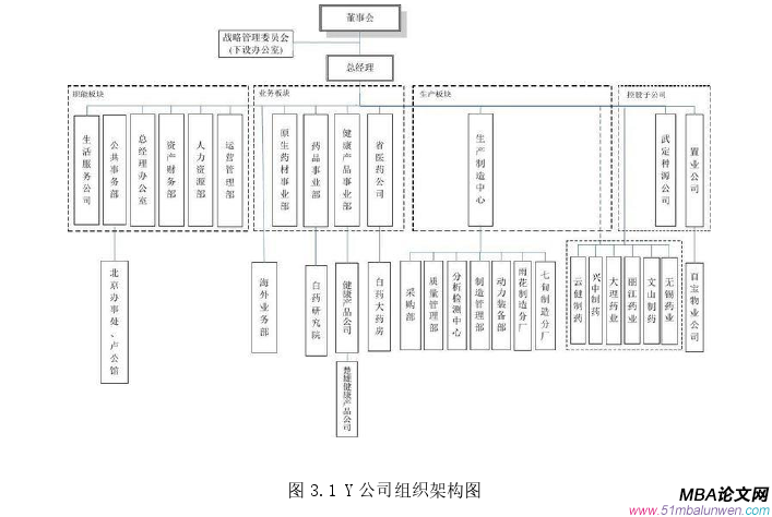 戰(zhàn)略管理論文怎么寫