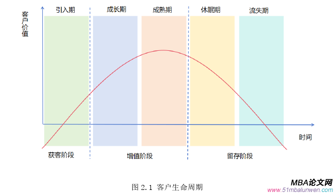 MBA論文范文怎么寫(xiě)