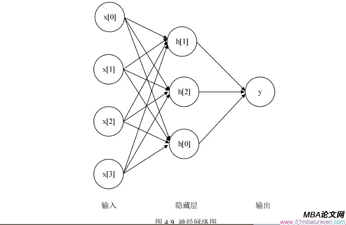運(yùn)營管理論文參考