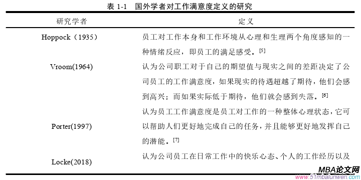 人力資源管理論文怎么寫(xiě)