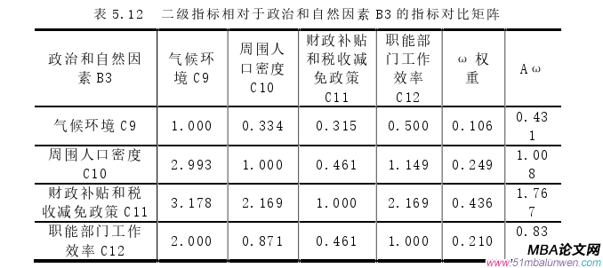 MBA論文范文參考