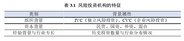 創(chuàng)業(yè)管理論文怎么寫