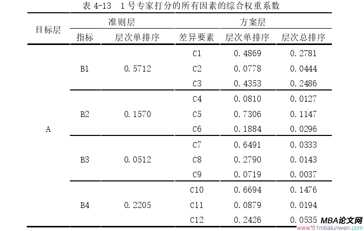 戰(zhàn)略管理論文參考