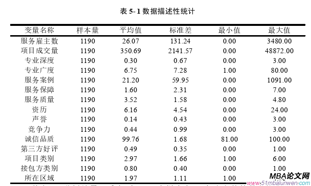 項(xiàng)目管理論文參考