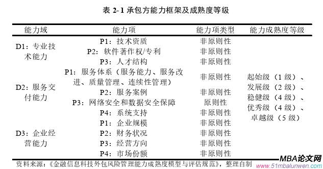 項(xiàng)目管理論文怎么寫(xiě)