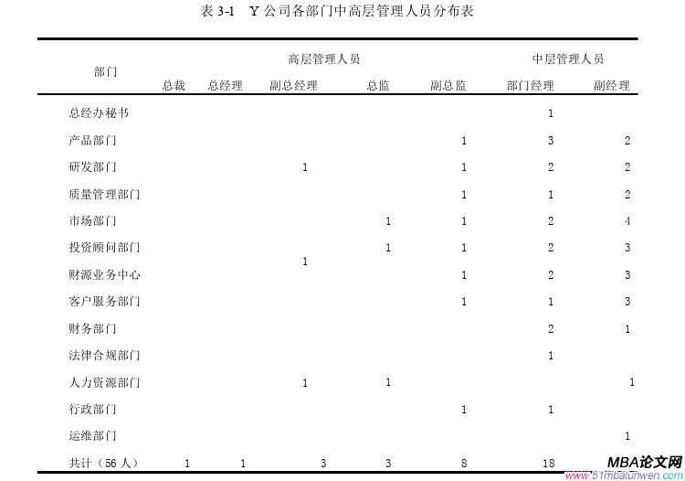 人力資源管理論文怎么寫