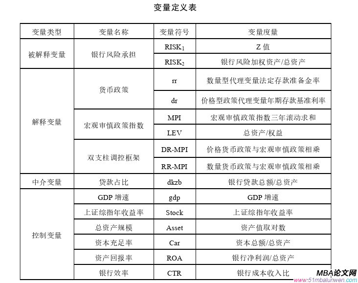 國際金融論文怎么寫
