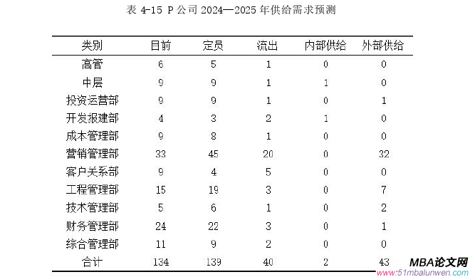 人力資源管理論文參考