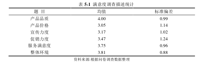市場營銷論文參考