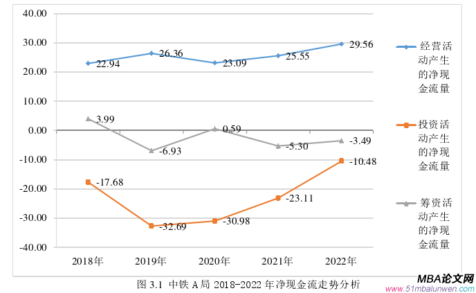 財務(wù)管理論文怎么寫
