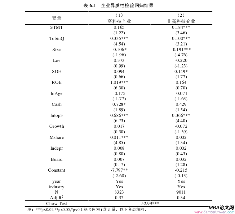 會計學論文參考