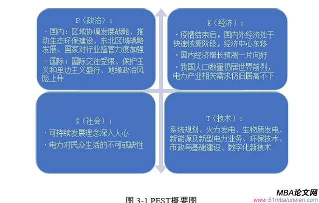 企業(yè)戰(zhàn)略管理論文怎么寫