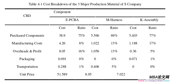 生產(chǎn)管理論文參考