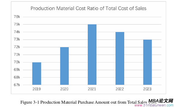 生產(chǎn)管理論文怎么寫