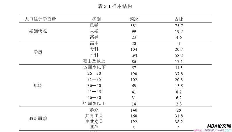 管理溝通論文參考