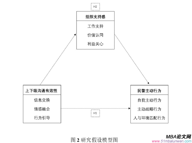 管理溝通論文怎么寫