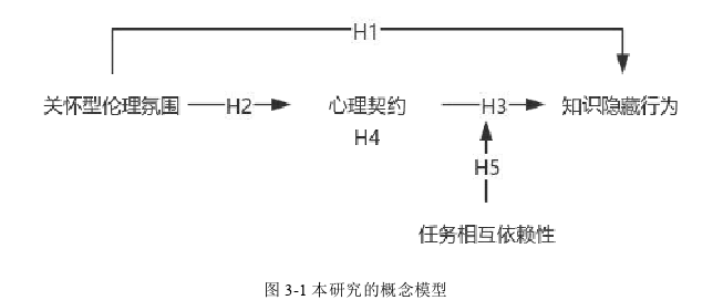 公共選修課企業(yè)倫理論文怎么寫