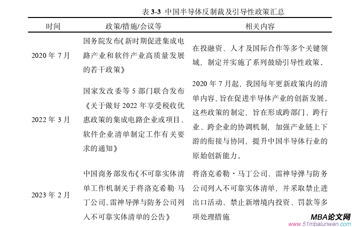 國際貿(mào)易論文怎么寫