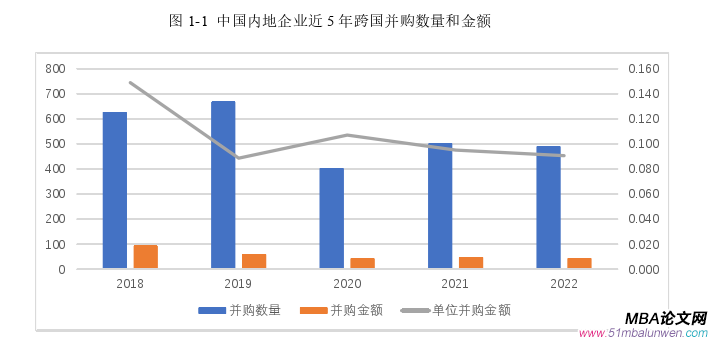 財(cái)會(huì)管理論文怎么寫