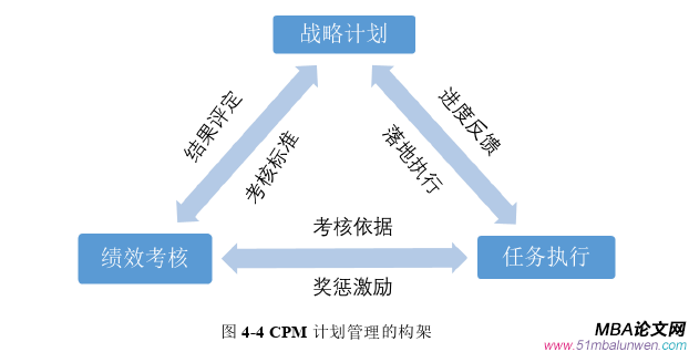 生產(chǎn)管理論文參考