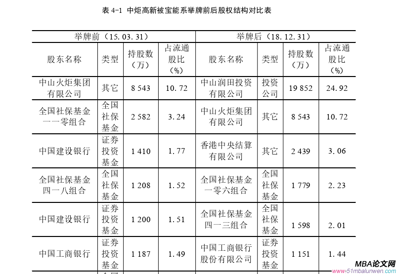 公司治理論文參考