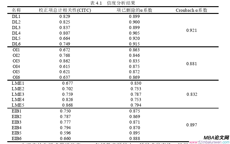 領(lǐng)導(dǎo)力與領(lǐng)導(dǎo)藝術(shù)論文怎么寫