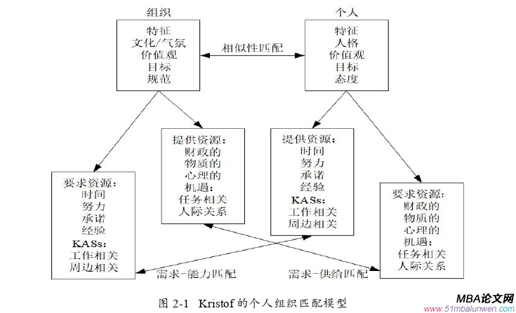公共選修課企業(yè)倫理論文怎么寫