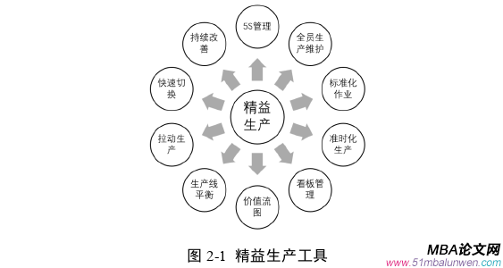 生產(chǎn)管理論文怎么寫