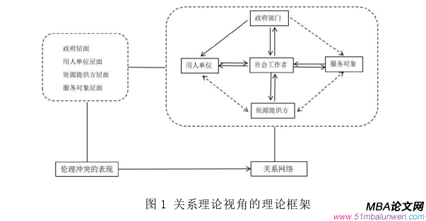 公共選修課企業(yè)倫理論文參考