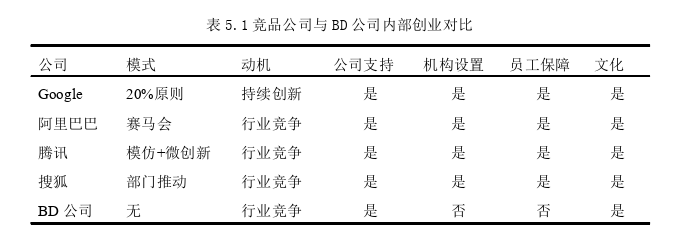 創(chuàng)業(yè)管理論文參考