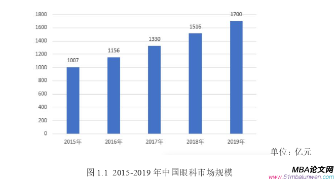 市場(chǎng)營(yíng)銷(xiāo)論文怎么寫(xiě)
