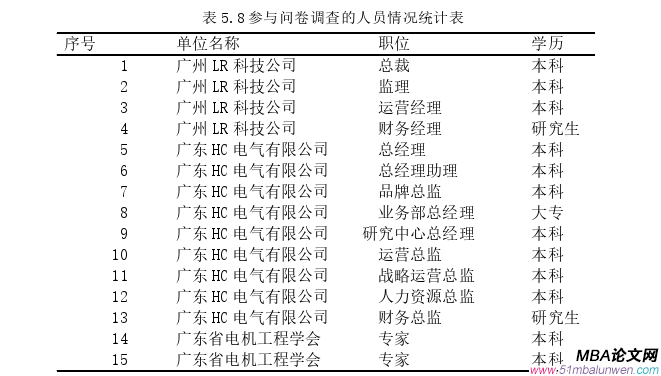 戰(zhàn)略管理論文參考