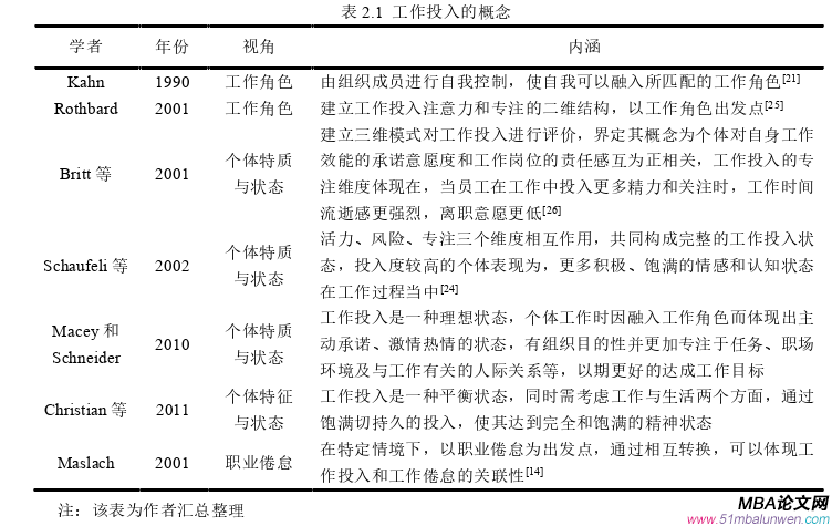 企業(yè)管理論文怎么寫